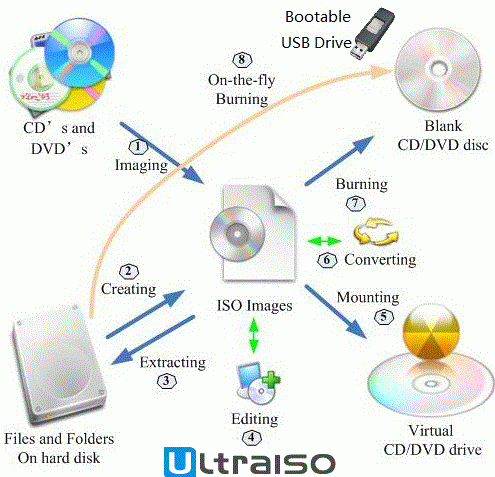 UltraISO 9.7.6.3829 Crack With Keygen 2023 {Free Download}